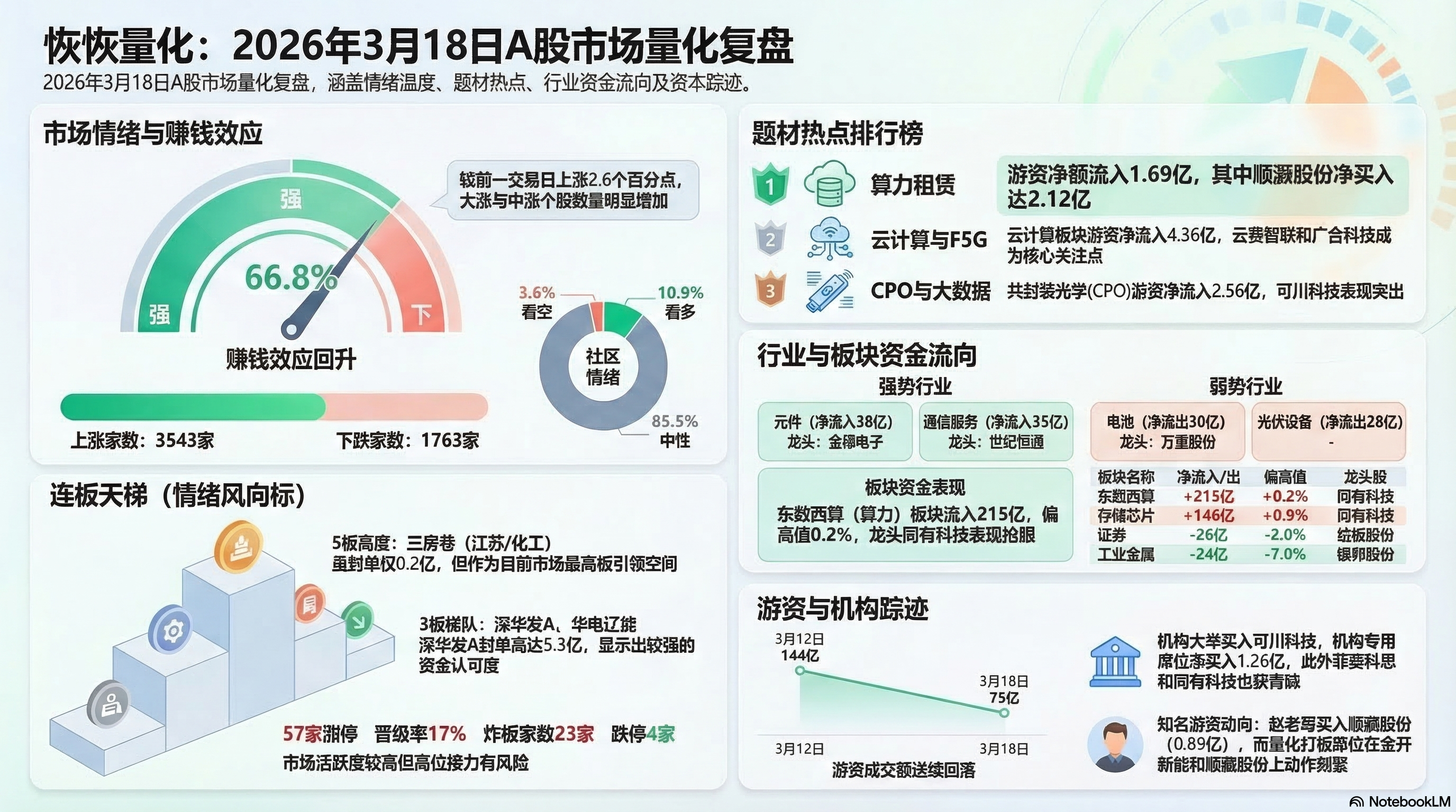 恢恢量化日报信息图