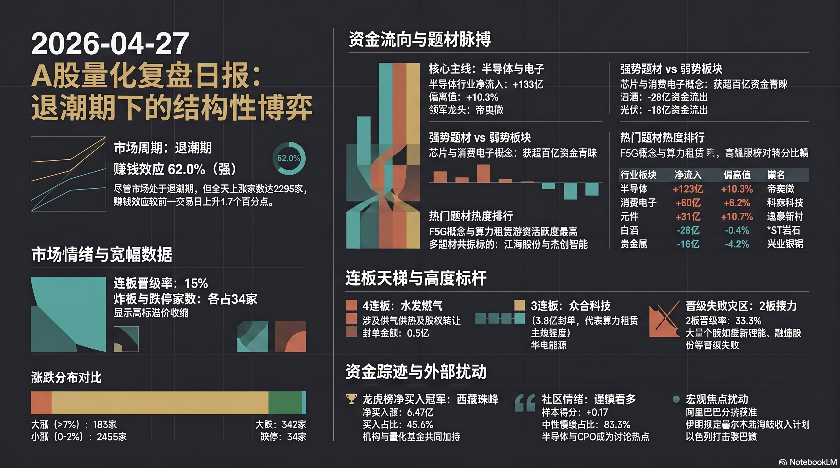 半导体百亿吸金，AI 硬件链多点开花 封面图