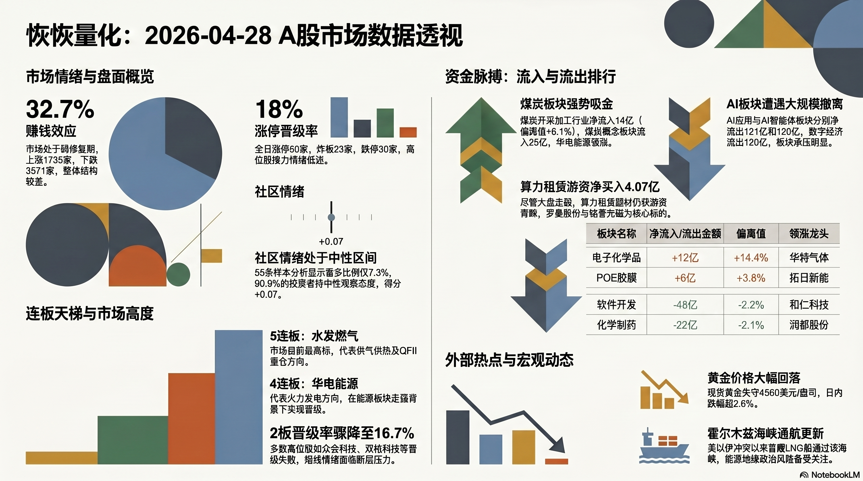 结构分化·绿电氦气接棒AI硬件 封面图