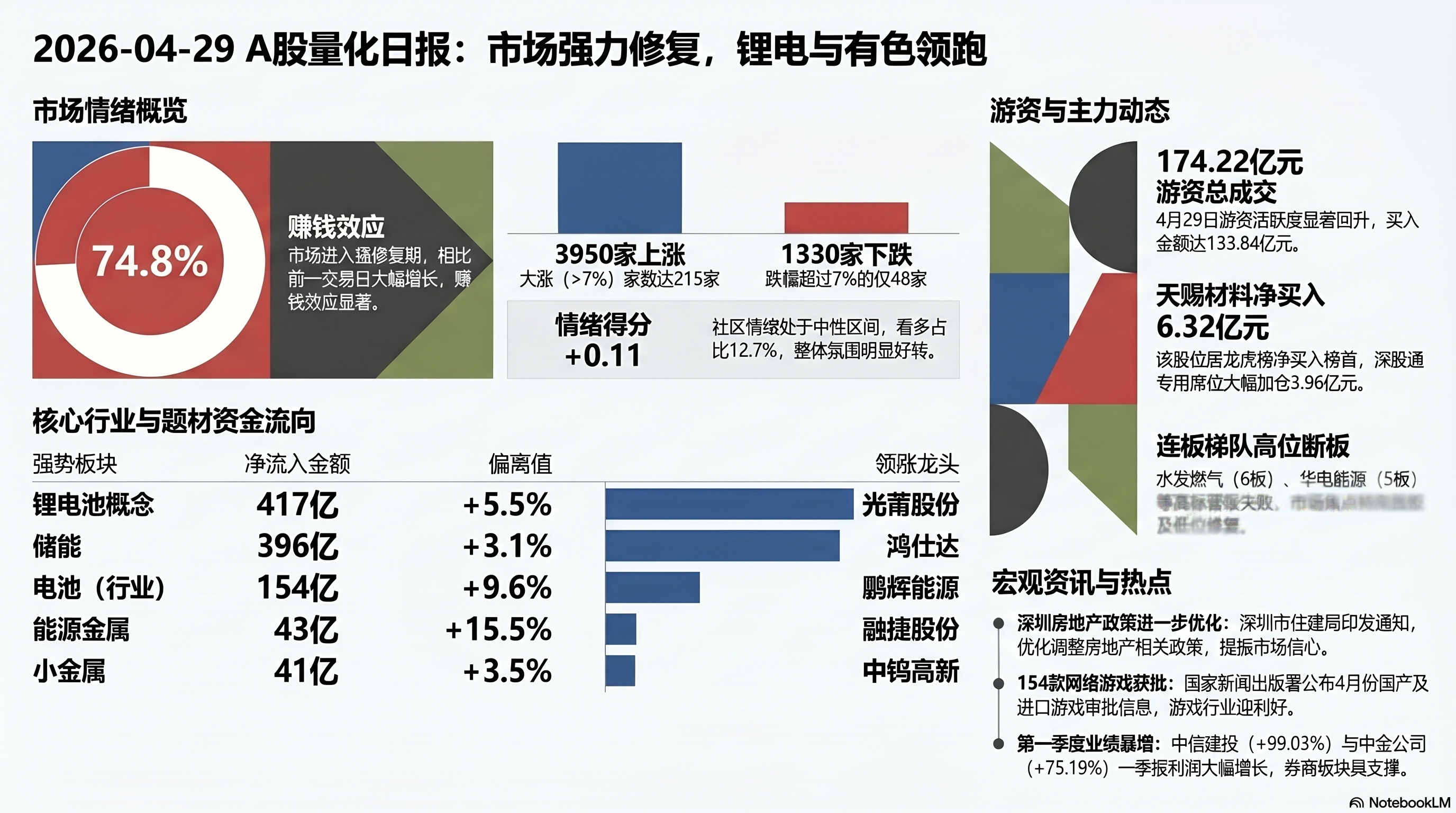 百股涨停·锂电池千亿资金共振 封面图