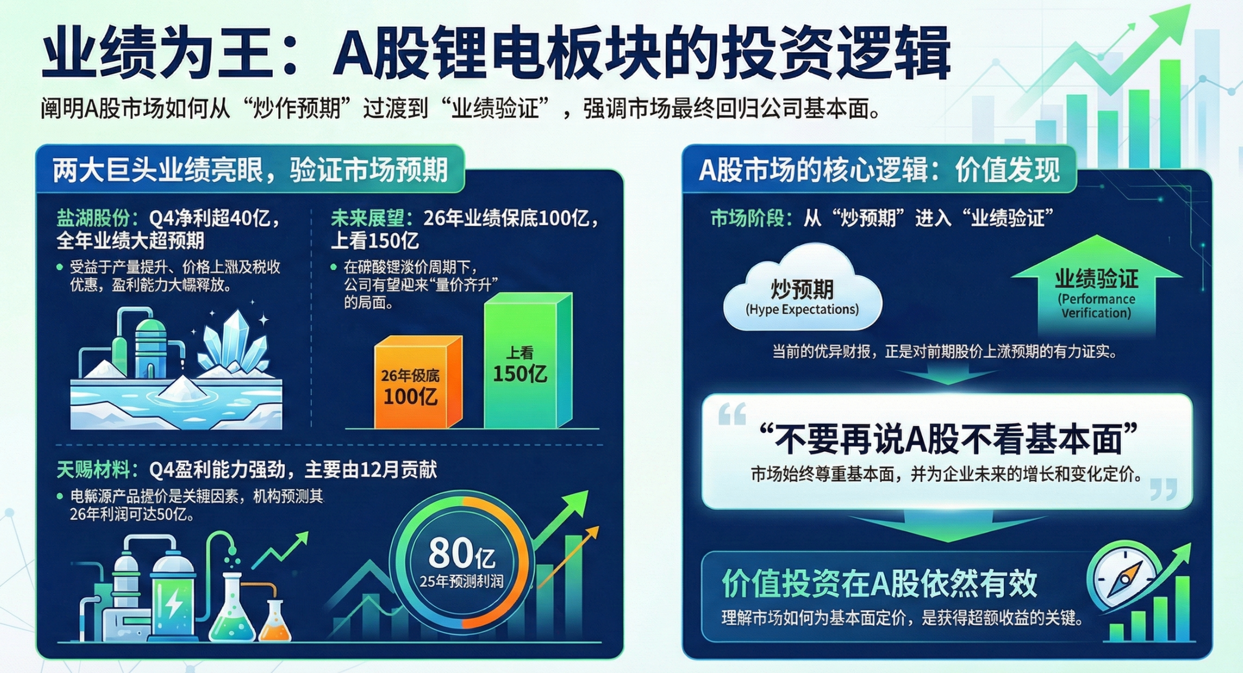 锂电业绩验证：盐湖股份与天赐材料的“超预期”信号