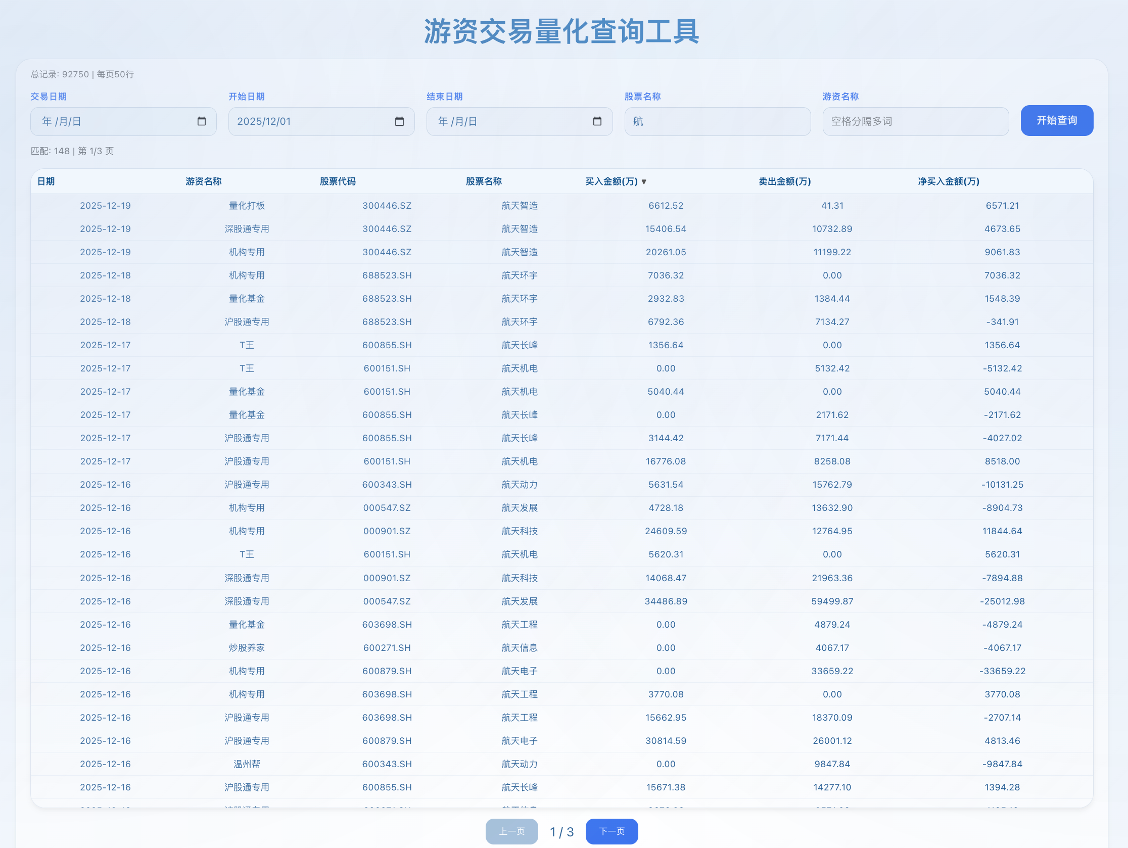 龙虎榜复盘：4 个角度读懂游资动作