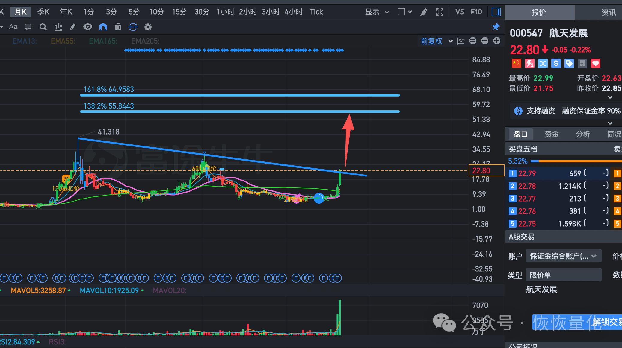 航天发展（000547）陈小群资金验证：建仓—强洗—回补节奏示意