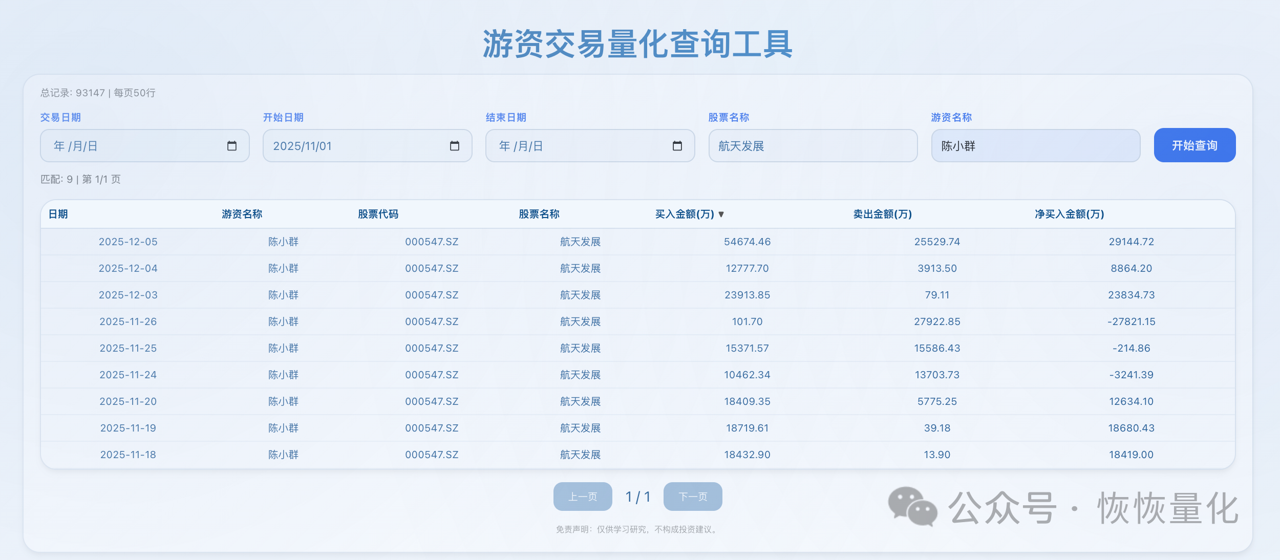 游资交易量化查询工具截图：陈小群—航天发展净买入明细