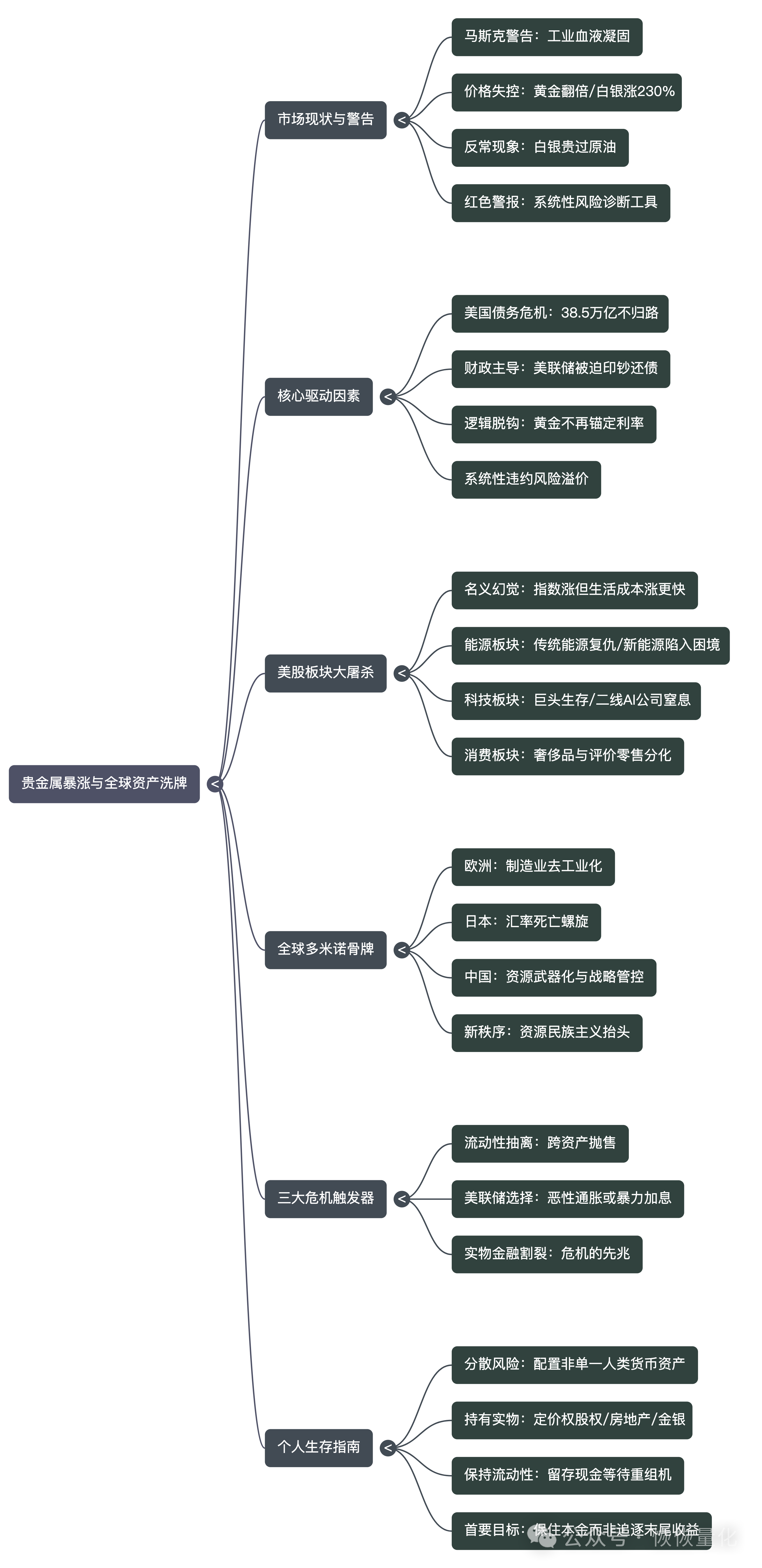 黄金白银暴涨：狂欢背后的五个红色警报（示意）