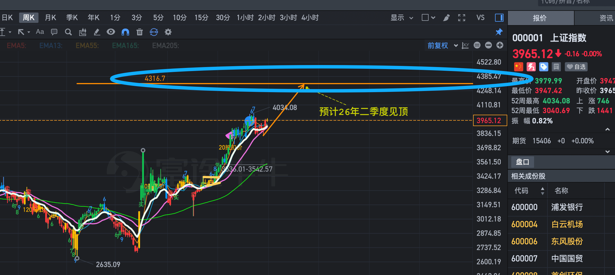 ScreenShot_2025-12-30_212101_290.png - 大盘趋势分析图表