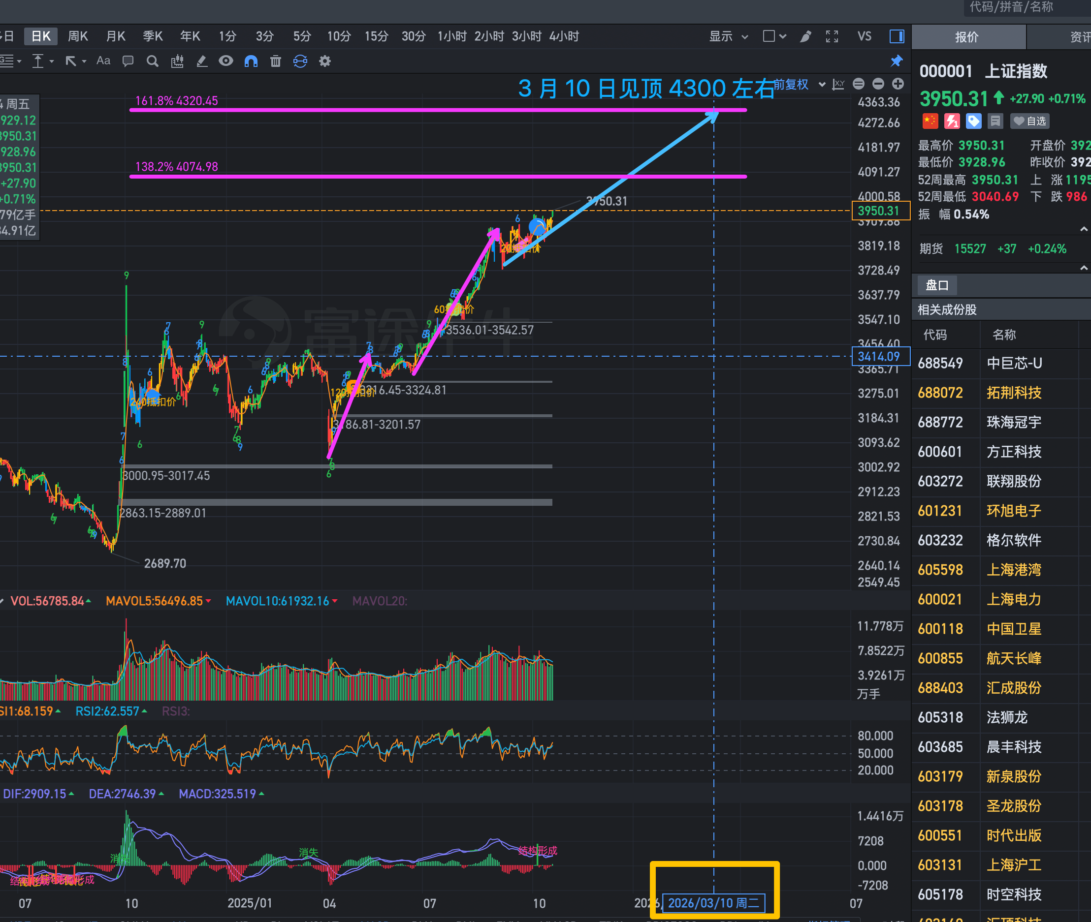微信图片_20251024230243_171266_548.png - 大盘趋势分析图表