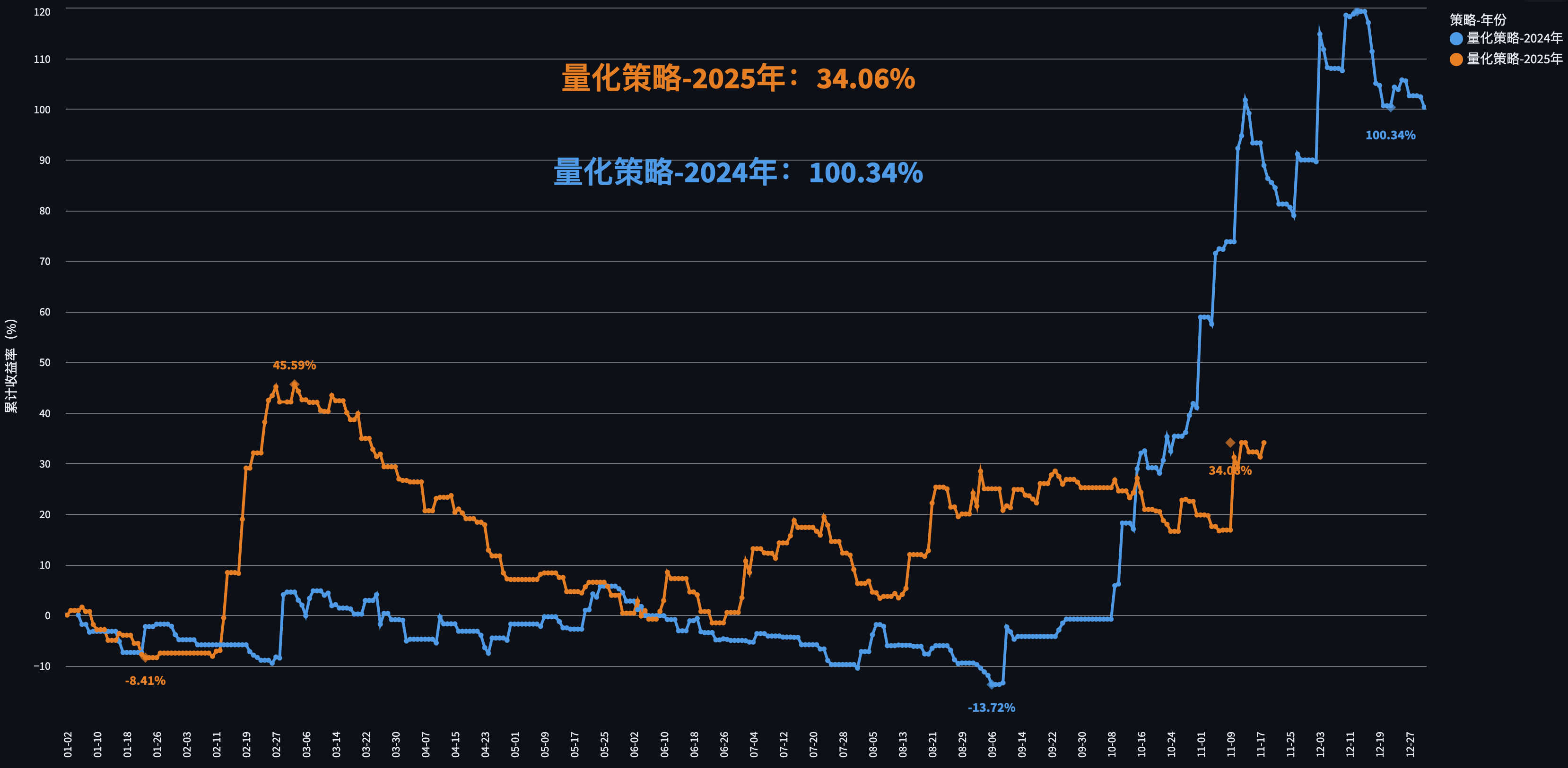 ScreenShot_2025-11-19_184306_854.png - 策略回溯策略图表