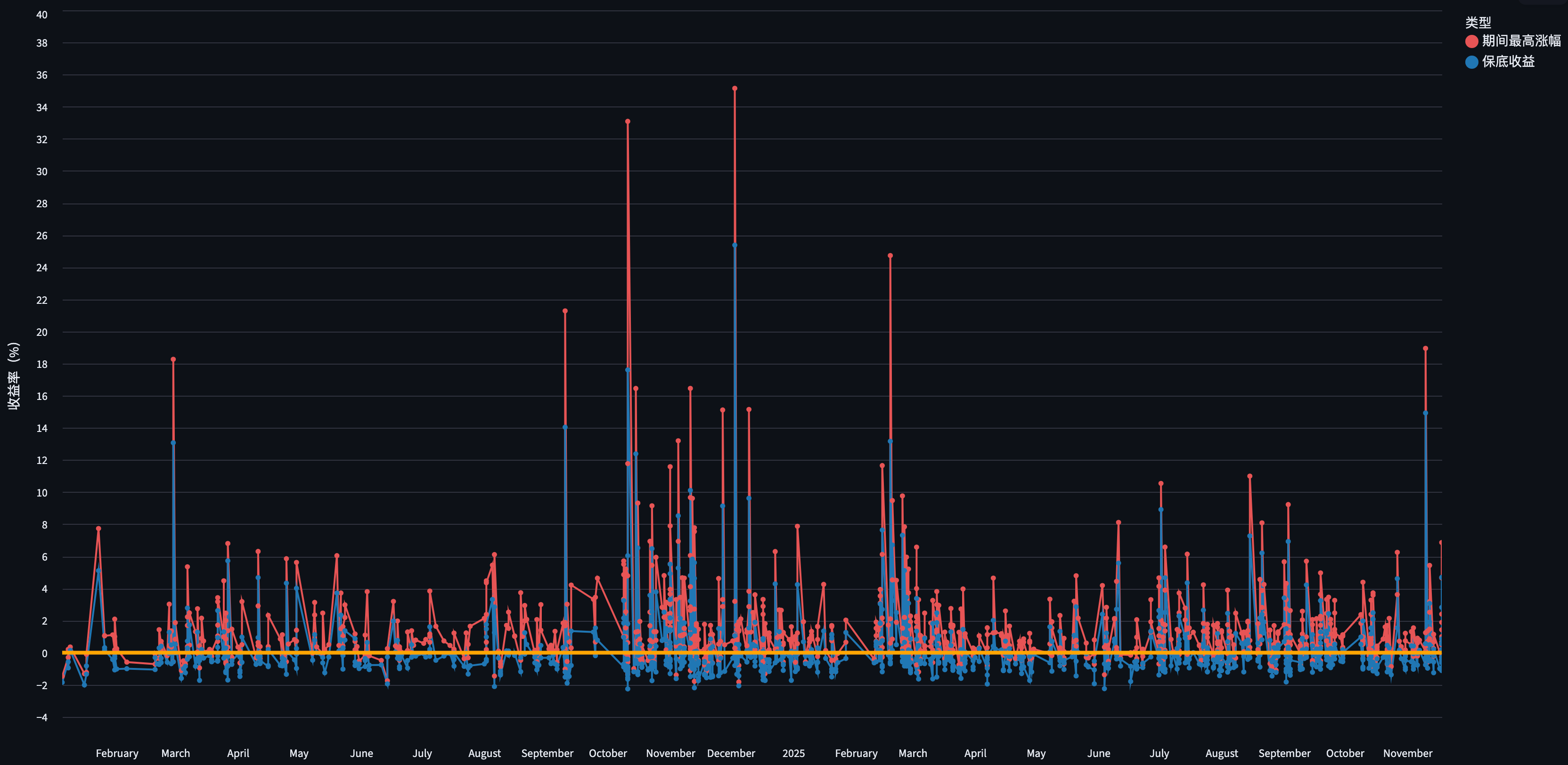 ScreenShot_2025-11-19_184347_629.png - 策略回溯策略图表