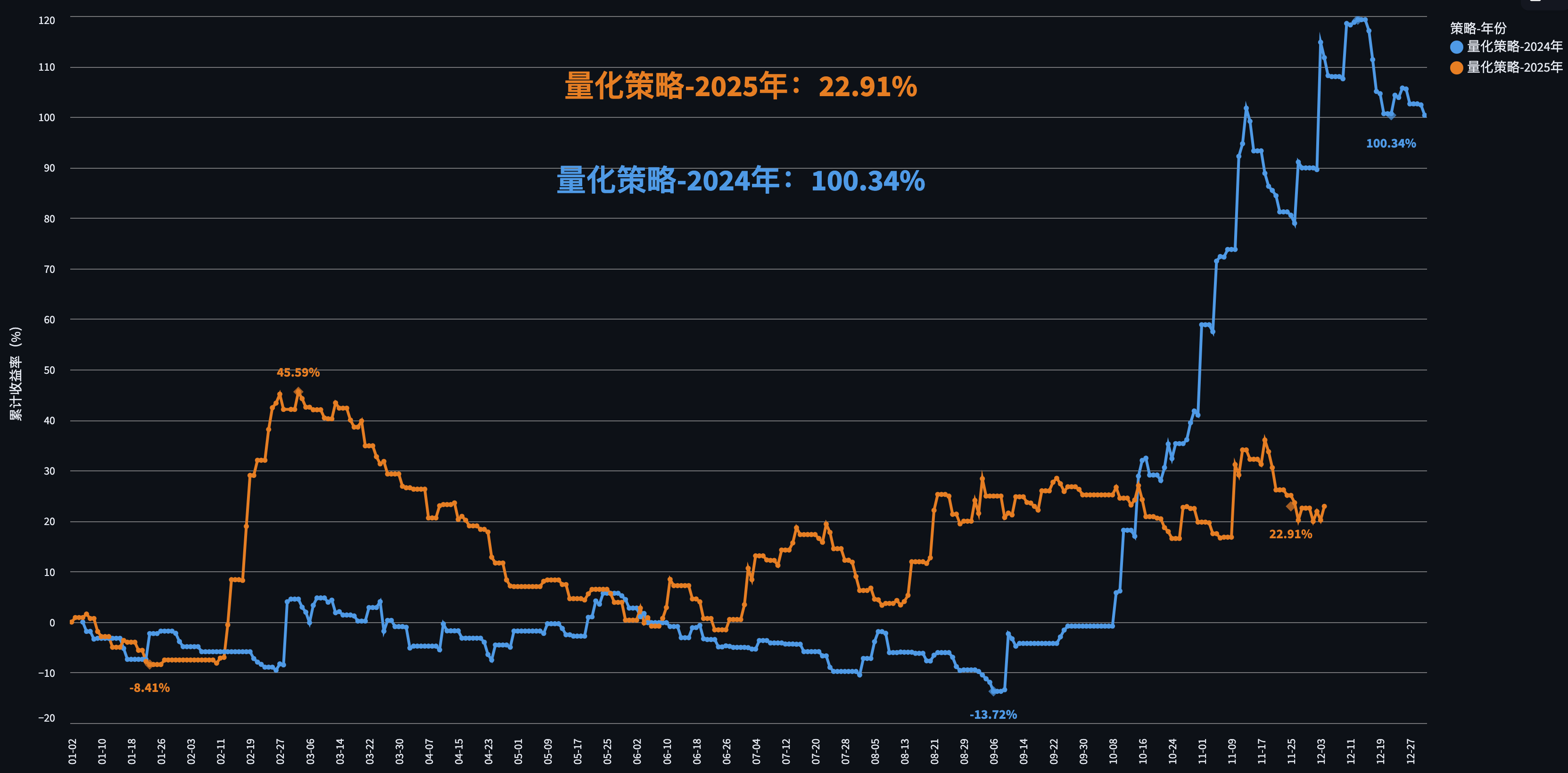 ScreenShot_2025-12-05_214017_442.png - 策略回溯策略图表