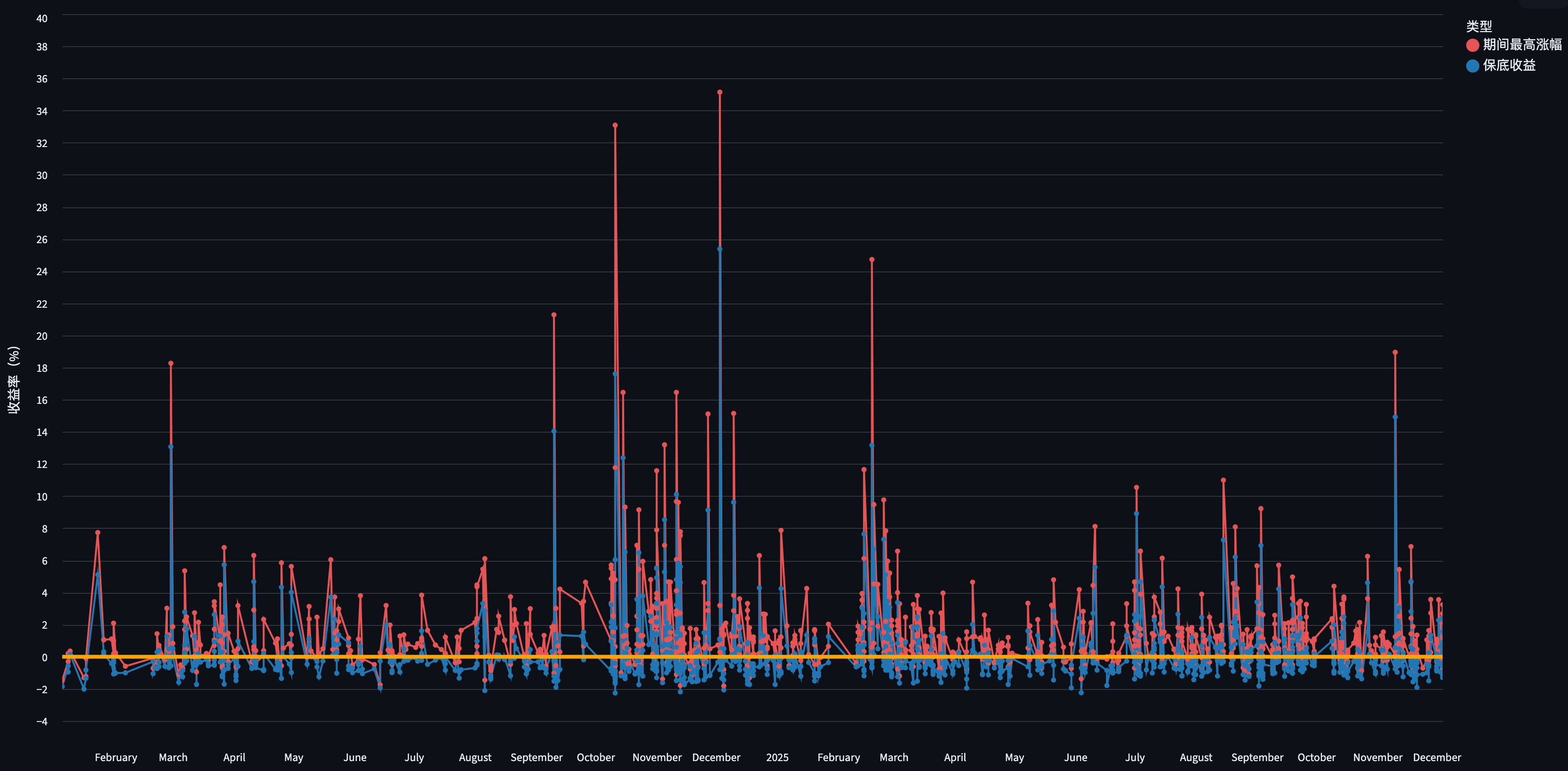 ScreenShot_2025-12-05_214038_752.png - 策略回溯策略图表