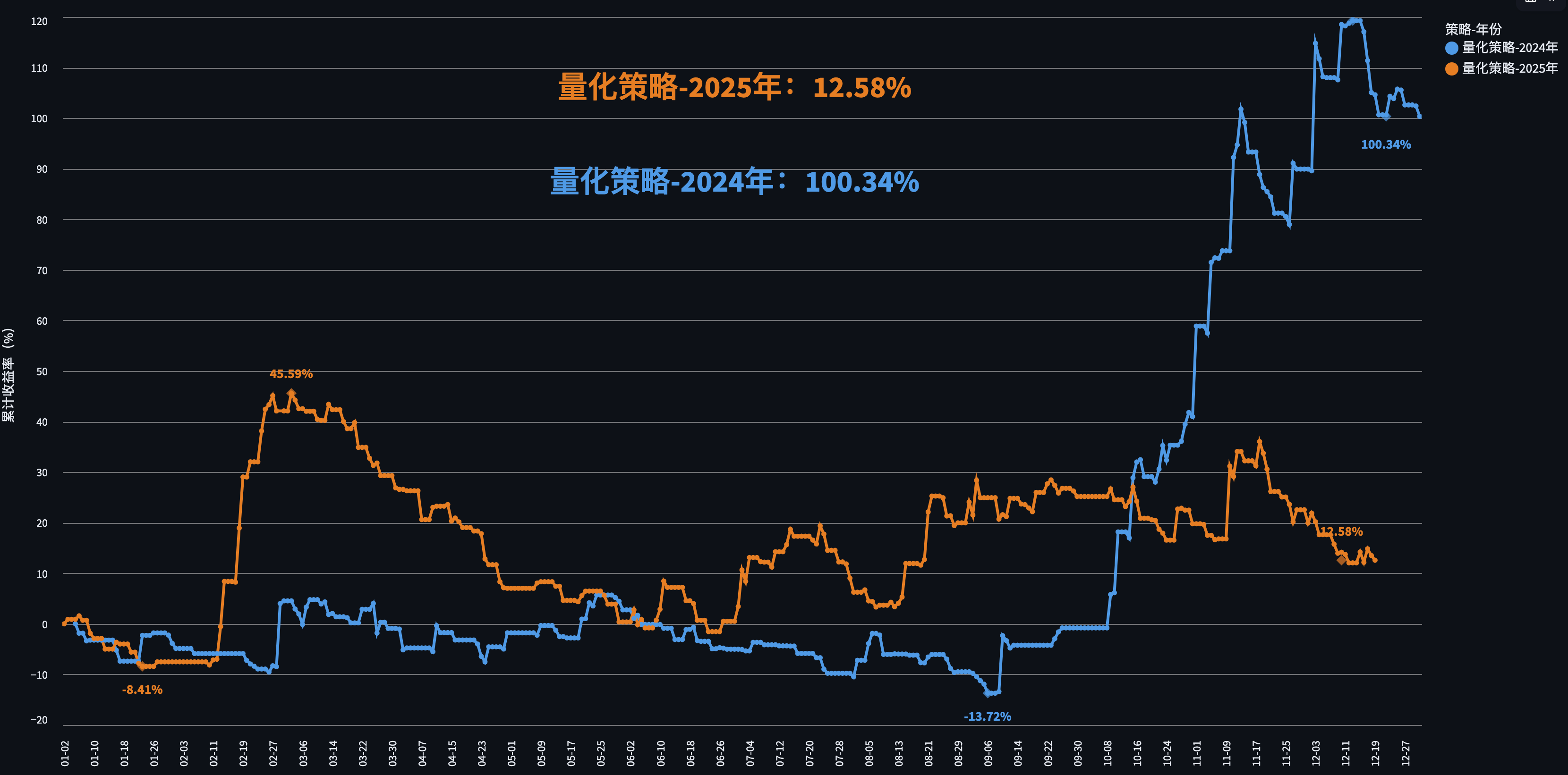ScreenShot_2025-12-20_185808_413.png - 策略回溯策略图表