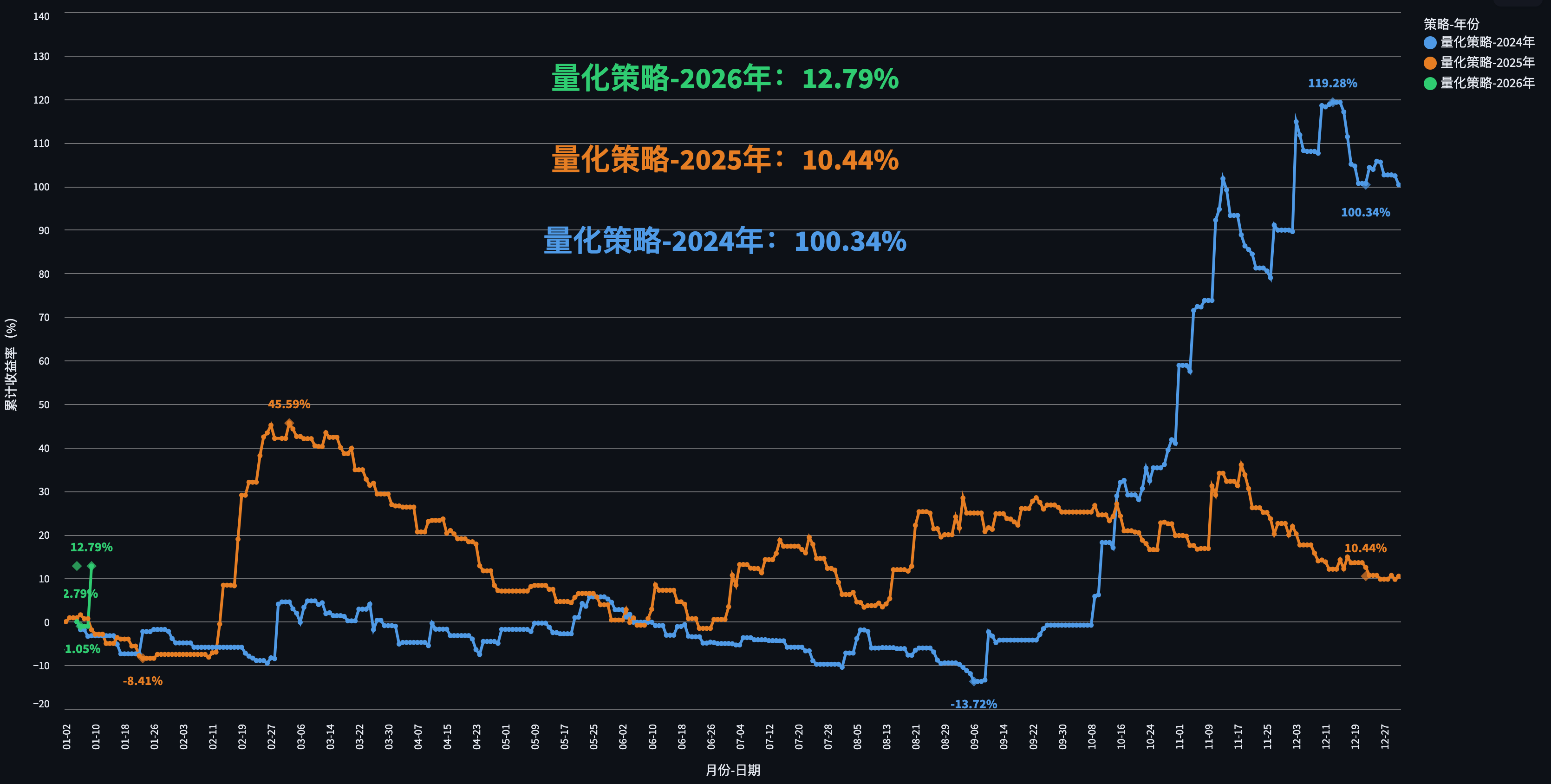 ScreenShot_2026-01-09_222157_324.png - 策略回溯策略图表