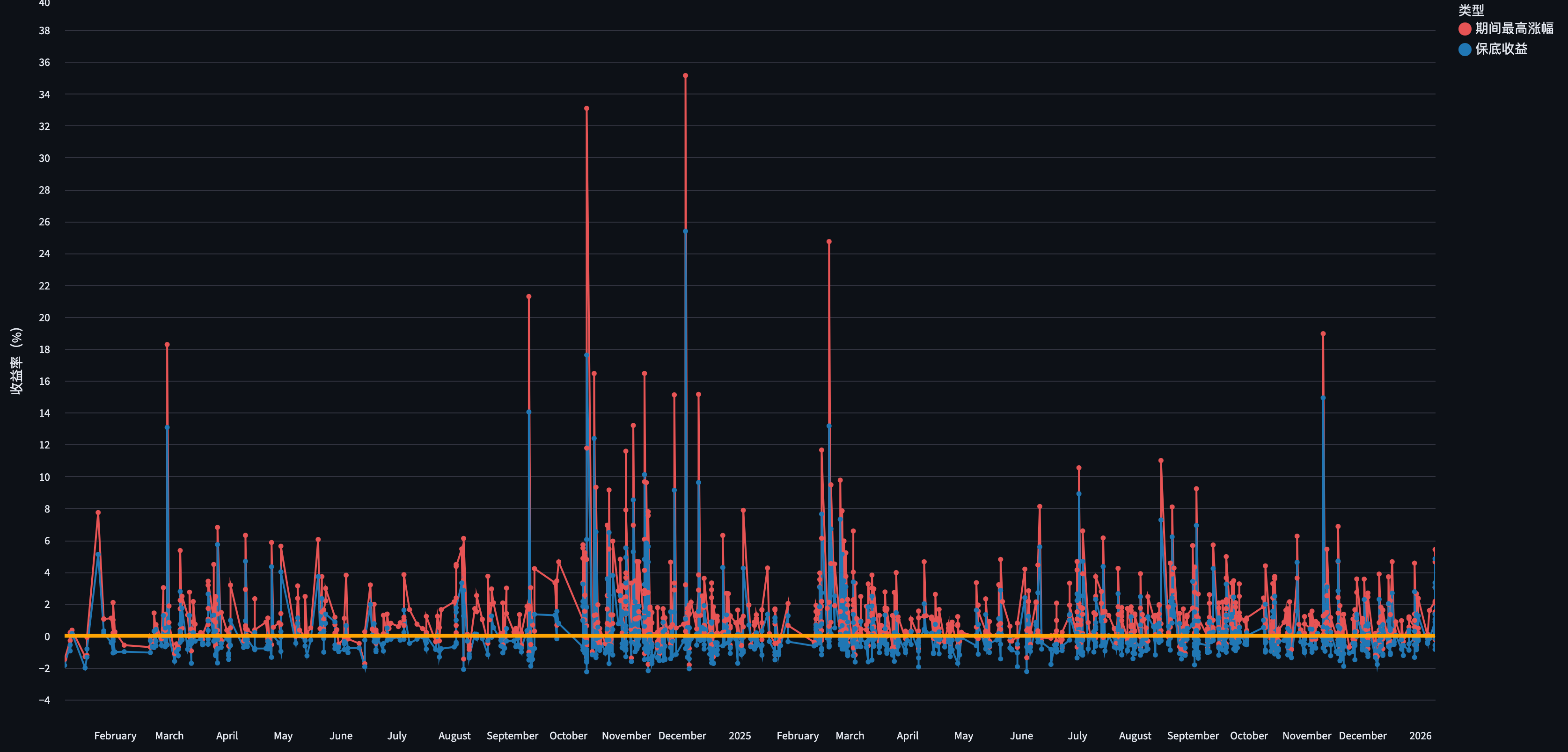 ScreenShot_2026-01-09_222230_727.png - 策略回溯策略图表