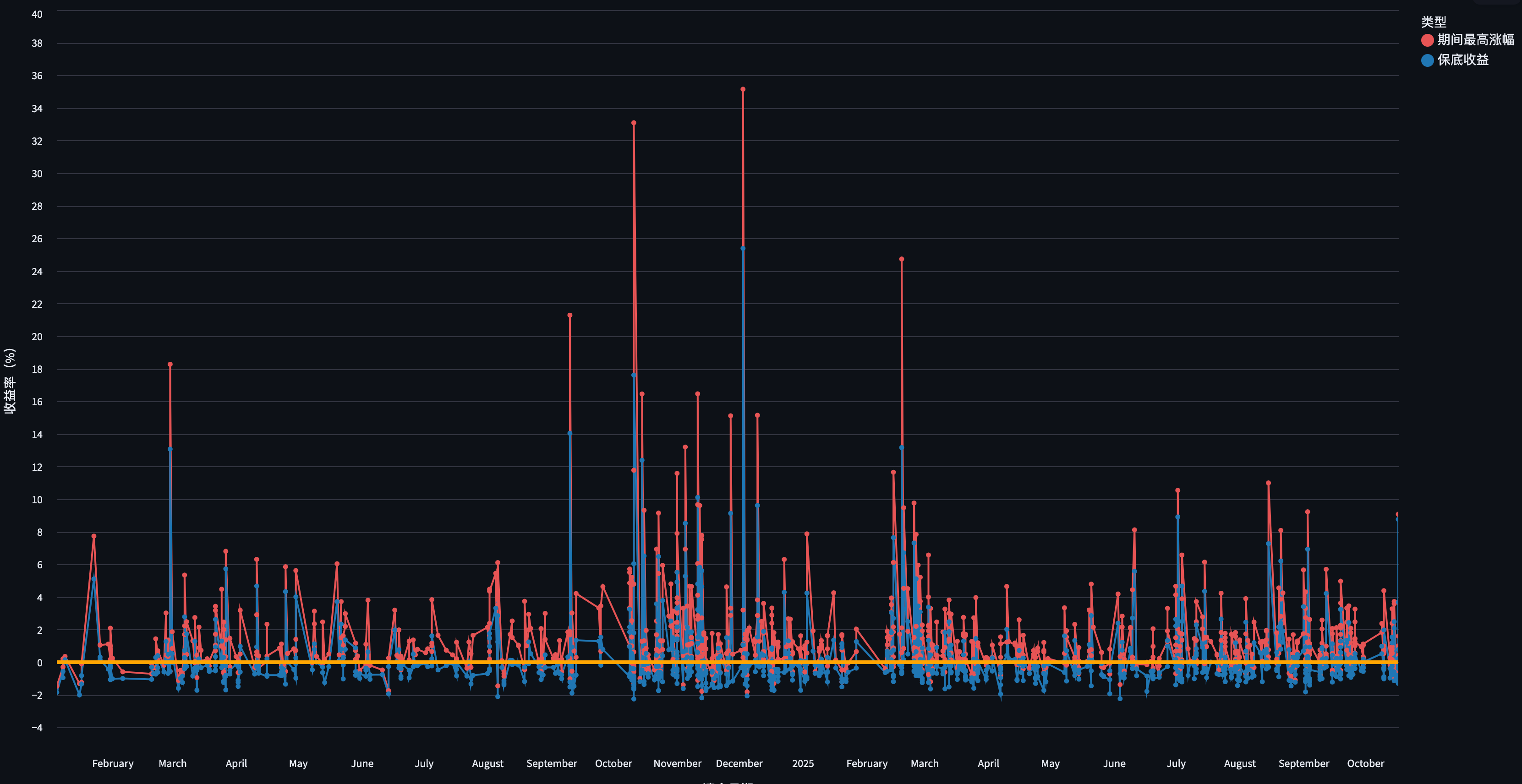 ScreenShot_2025-10-18_091923_791.png - 选股回溯策略图表